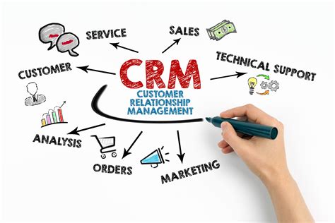 CRM .